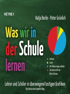 cover image of Was wir in der Schule lernen